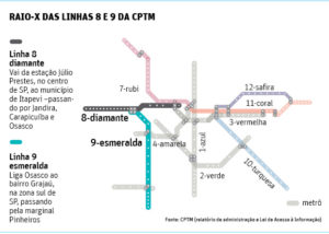 CPTM-Alckmin negocia 'privatizar' linhas nobres de trens de São Paulo