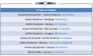 Rio - Linha 4 Tempos-de-Viagem