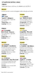 2017-03-Governo Alckmin planeja privatização da linha 2-verde do metrô de SP - 16_03_2017 - Cotidiano - Folha de S.Paulo2