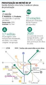 2017-03-Governo Alckmin planeja privatização da linha 2-verde do metrô de SP - 16_03_2017 - Cotidiano - Folha de S.Paulo