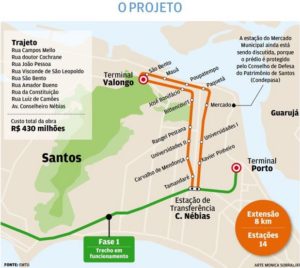 2017-05-Estudo vai definir segundo trecho do VLT em Santos