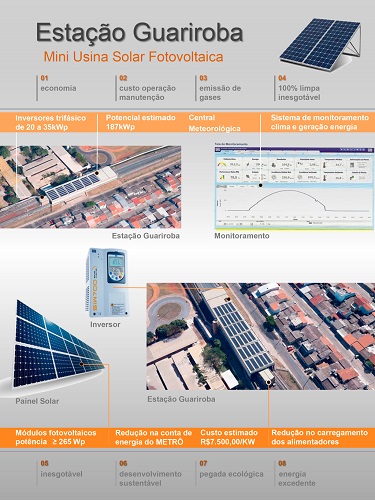 Leia mais sobre o artigo Metrô-DF terá primeira estação com captação de energia solar da América Latina