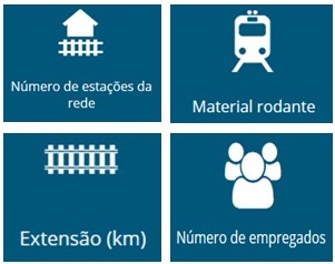 Leia mais sobre o artigo ANPTrilhos provides an Interactive Glossary of the Metrorail System