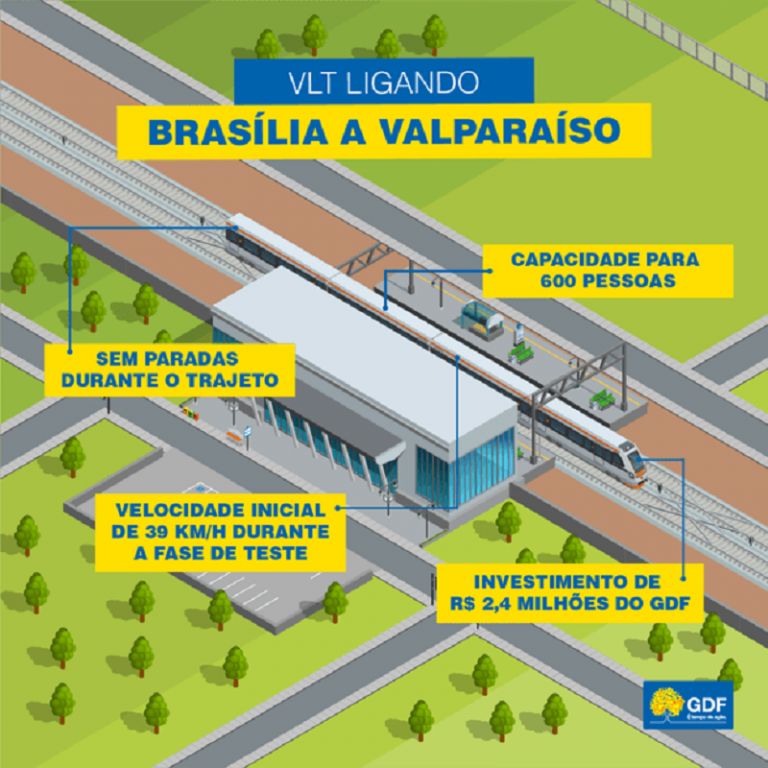 Leia mais sobre o artigo Governo define novo prazo para início de testes do VLT entre Brasília e Valparaíso