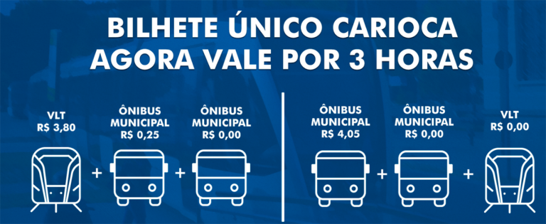 Leia mais sobre o artigo Integração entre VLT Carioca e ônibus municipais passa a valer por 3 horas