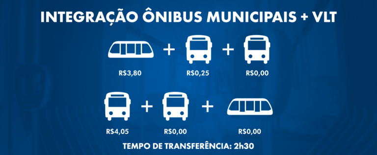 Leia mais sobre o artigo Entenda a integração do VLT Carioca com ônibus municipais