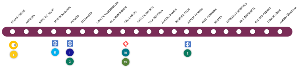 Leia mais sobre o artigo Presidente do Metrô fala sobre a Linha 16-Violeta: próxima década