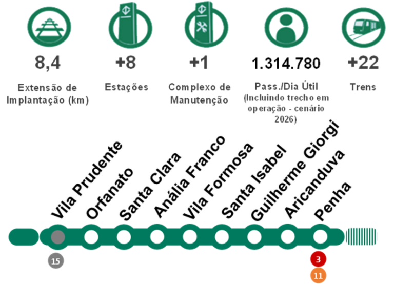 Leia mais sobre o artigo SP: Extensão da Linha 4-Amarela até Taboão da Serra deve ter projeto lançado em setembro